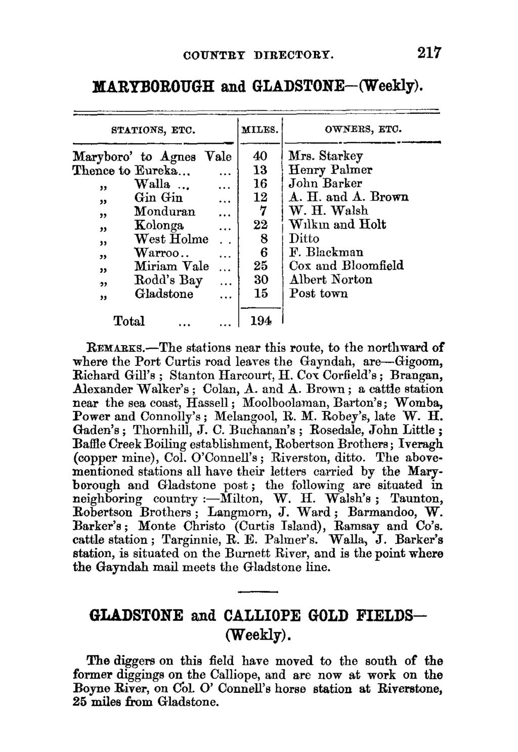 COUNTRY DIRECTORY. 217 MARYBOROUGH and GLADSTONE-( Weekly). STATIONS, ETC. MILES. OWNERS, ETC. Maryboro' to Agnes Vale 40 Mrs. Starkey Thence to Eureka...... 13 Henry Palmer Walla.