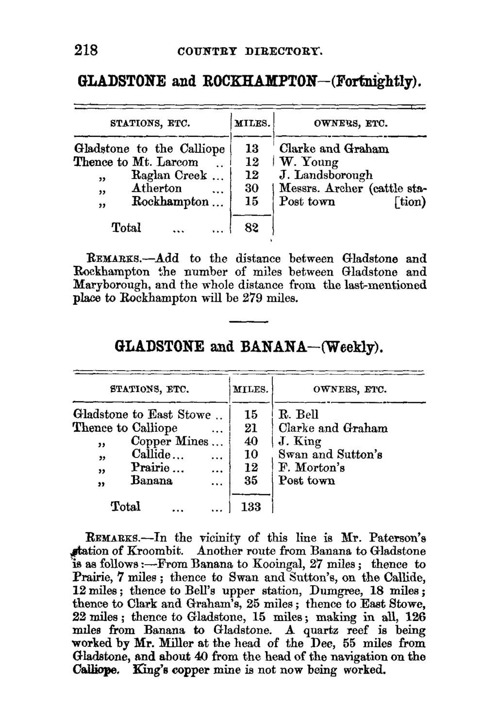 218 COUNTRY DIRECTORY. GLADSTONE and ROCKHAMPTON-( Fortnightly). STATIONS, ETC. MILES. I OWNERS, ETC. Gladstone to the Calliope 13 Clarke and Graham Thence to Mt. Larcom 12 W. Young Raglan Creek.
