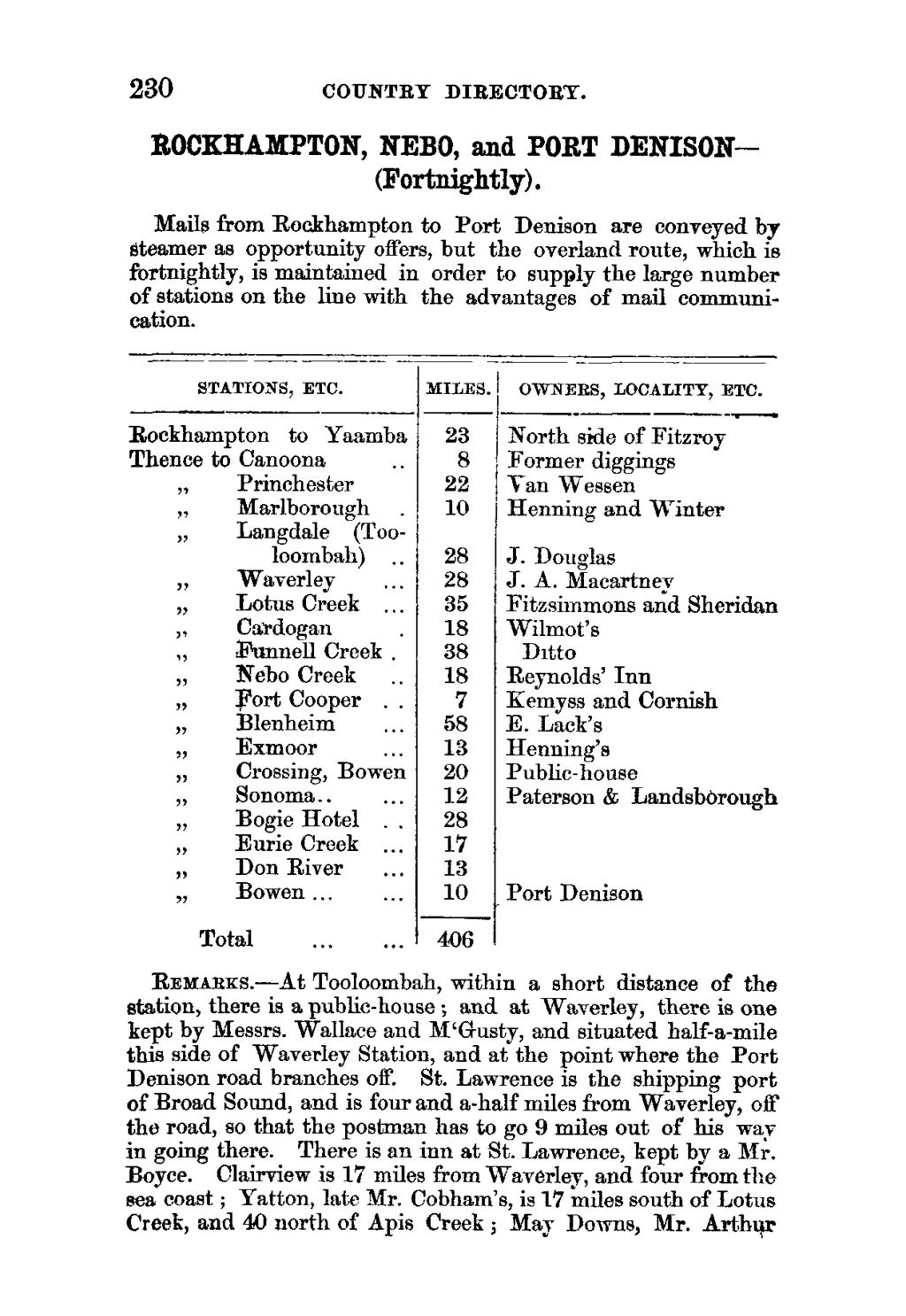 230 COUNTRY DIRECTORY. ROCHHANIPTON, NEBO, and PORT DENISON- (Fortnightly). STATIONS, ETC. MILES. OWNERS, LOCALITY, ETC.
