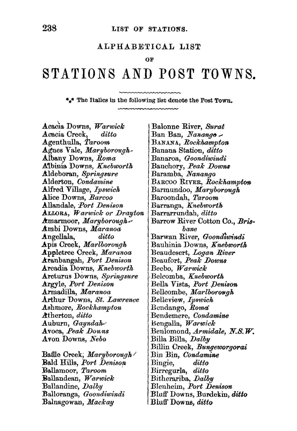 238 LIST OF STATIONS. ALPHABETICAL LIST OF STATIONS AND POST TOWNS. *** The Italics in the following list denote the Post Town.