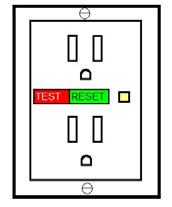 Ground Fault Circuit Interrupter (GFCI) Section 16 (2) Every operator shall ensure before the pool is opened for use each day that, (a) the test-buttons associated with the ground current leakage