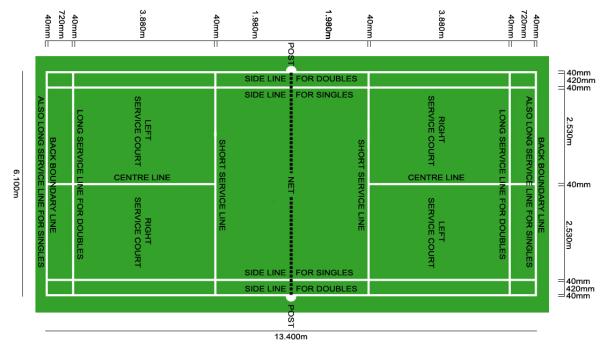 Badminton Court The Badminton Court Diagram above fully illustrates the standard Badminton Court Layout.