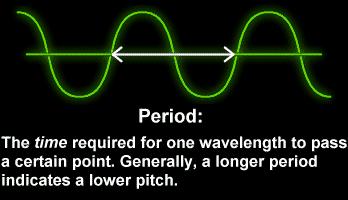 Period Physical Science - 2017 16 The period of a wave is the time for a particle on a medium to make one