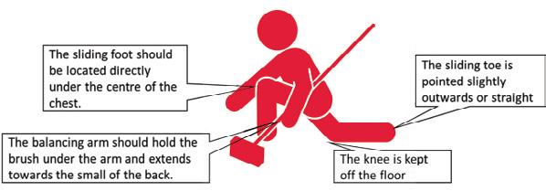 KNOCK OUT CANADIAN OLYMPIC ACTIVITY CHALLENGE - CURLING ACTIVITIES One of the keys to successful curling is being able to accurately deliver a curling rock to a specific s pot w hile m aintaining b