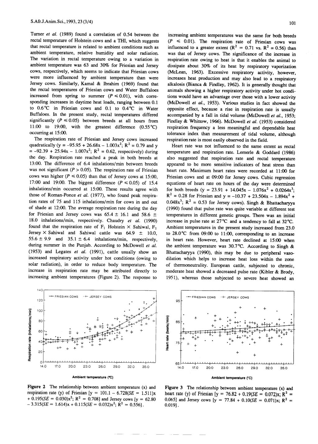 Tumer et al. (1989) found a correlation of 0.