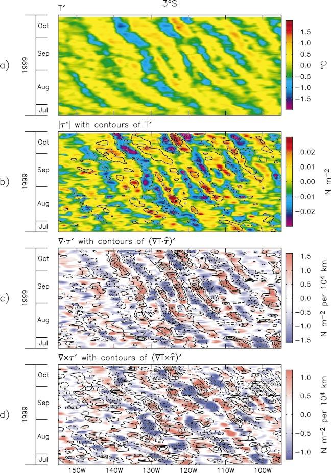 1APRIL 2001 CHELTON ET AL. 1493 FIG. 15. The same as Fig. 14, except time longitude plots of zonally high-pass filtered SST and wind stress fields along 3 S on the south side of the cold tongue.