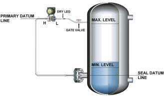 Closed Tank Installation Vacuum Service When the transmitter is used on a tank in which the operating pressure range includes pressures below atmospheric, it