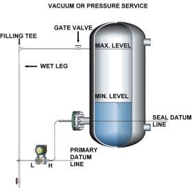 Transmitter installed above the minimum level with one seal and wet leg Fig. 7b - Level measurement of liquid in a closed tank.