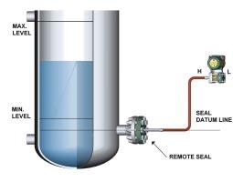 LIQUID LEVEL MEASUREMENT A differential pressure transmitter with either one or two remote seals can be used for liquid level measurement on open tanks, closed tanks operating at pressures above