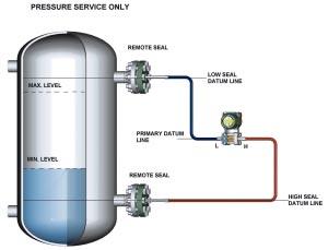Closed Tank Installation Pressure Service Double Seal When a transmitter with two remote seals is used to measure level in a pressurized tank (see Figure 5a and 5b), the highpressure side seal