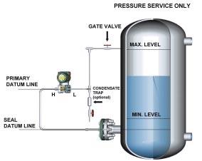 Single Seal When a transmitter with one seal is used to measure level in a pressurized tank, a compensating leg must be connected between the vapor space at the top of the tank and the low side of