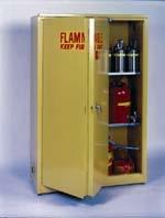 New Flammable Liquid OSHA deleted the term Combustible Liquid Flammable