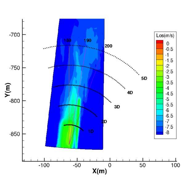 measurements. On-site Galion LIDAR is shown by the insert picture. Fig.