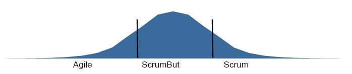 ScrumBut - pervasiveness T or F: it is fine to remain here.
