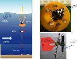 UIB/OBLO MATS Submerged buoy -