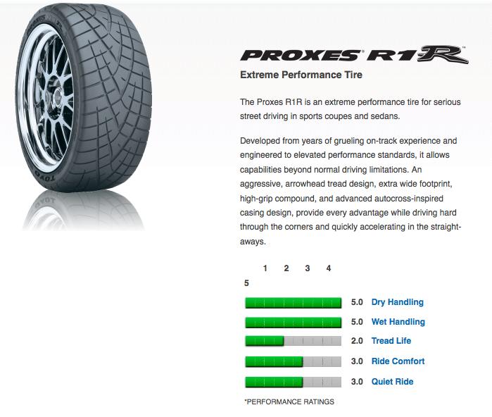 The Proxes R1R is an extreme performance tire that incorporates a high grip compound and an advanced autocross-inspired casing design to provide street class autoslalom