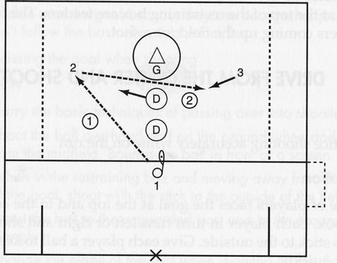 To work on shooting skills SHOOT AWAY (18) Play 3 v 2 with a goalie in the goal. The offense works the ball around to create a clear shooting opportunity.