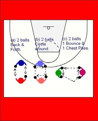 Borges jr 5 man (3 balls) Players 1, 2 and 3 have a ball. Player 1 starts the drill by shooting the ball, rebounding and then making a pass to player 4 or 5.