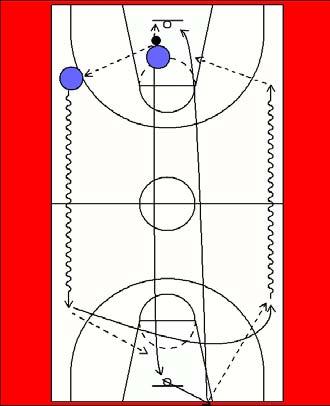 Insep w15 1 on 1 box drive Players play 1 on 1 in the designated area as shown with hats. Defence trie to stop the offence leaving the box are through the ring side of the hats.
