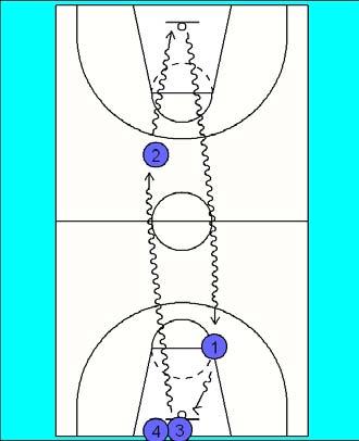 Pau full crt lay-ups Players line up on baseline & dribble at speed to make a lay-up, rebound