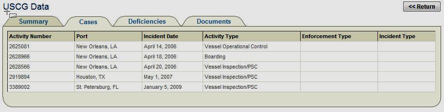 By clicking the USCG Data link, you will be taken to a set of panels that provide information provided by the USCG.