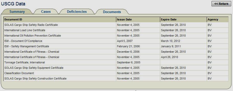 USCG Cases Panel identifies any cases or incidents that involved or referenced the vessel.