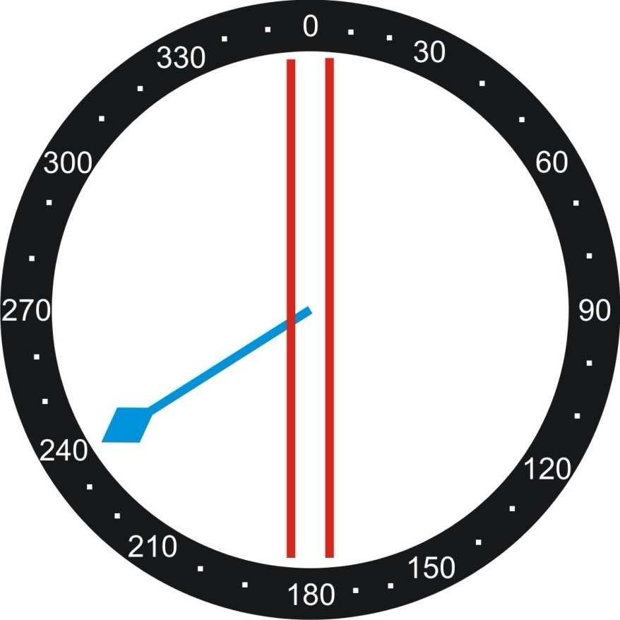 Direct Reading Compass: reads 0 to 360 in a clockwise direction on a circular compass