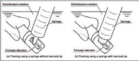 Disinfectant solution Insertion Flushing Insertion not Flushing not Insert Syringe Forceps elevator recess NOTE, When using a luer-lock