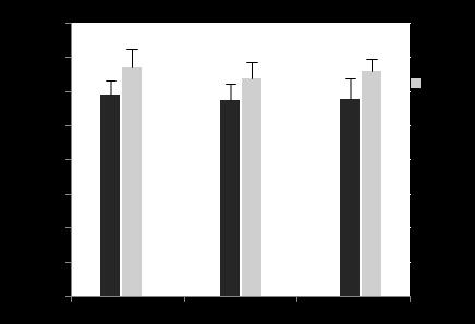 Figure 2. Ball speed of the kick at impact under each approach condition in two targets. Figure 1. Kicking accuracy of the kick at impact under each approach condition in two targets. Table 2.