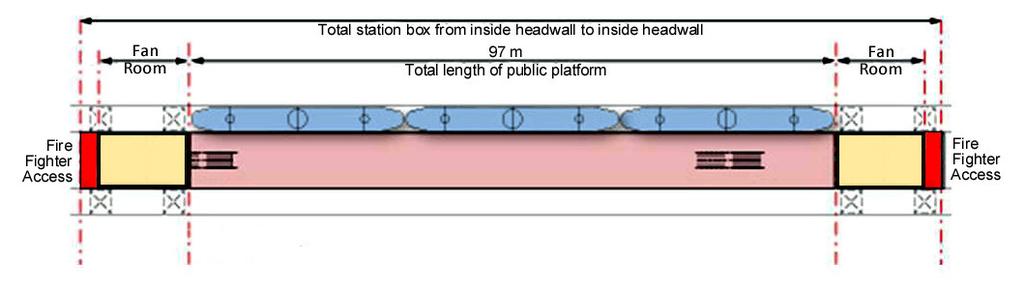 Station Box Length 11/15/2011 Application of VE -