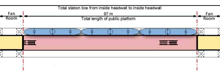 Station Box Length