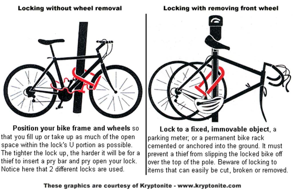 Exhibit 10: Effective Bicycle Locking Techniques While no survey of San Francisco cyclists has been done to date to gauge awareness of bicycle locking techniques, SFPD staff reports that improper