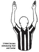 A successful 3-point shot results I raising both arms above straight up next to your head (similar to a touchdown signal in football). Both officials mirror the successful goal gesture.