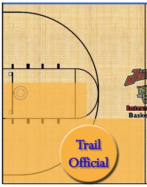 Trail Official Positioning The Trail will take an initial position at top of the 3-point arc and near the sideline. Figure #2 shows the coverage area dependent upon the play.
