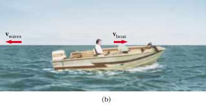 The Doppler Effect more explanation Now suppose you start your motor and head directly into the oncoming waves, as in Figure b. Again you set your watch to t= 0 as a crest hits the front of your boat.