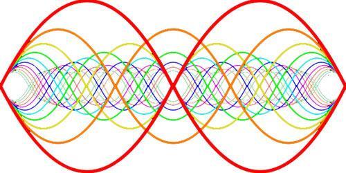 Superposition and Standing waves Superposition and