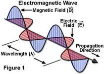 The Two Major Categories of Waves Electromagnetic Waves Do not