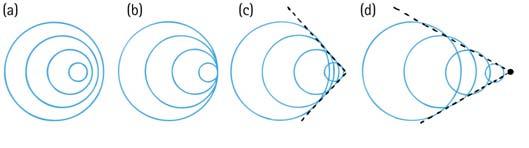The Doppler Effect Shock Wave Created