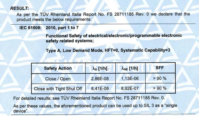 residual failures) if the IEC 61508-2000 method is selected.