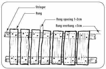 Bridge Rung Spacing and Rung Overhand The choice of bridge surfacing material depends on the probability of it getting wet.