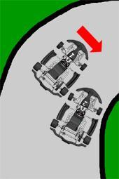passing the curve. It is irrelevant if the Karts have touched each other or not. A prerequisite is, however, that Kart 2 has to be at least 1/3 (front tires next to rear tires) next to Kart 1.