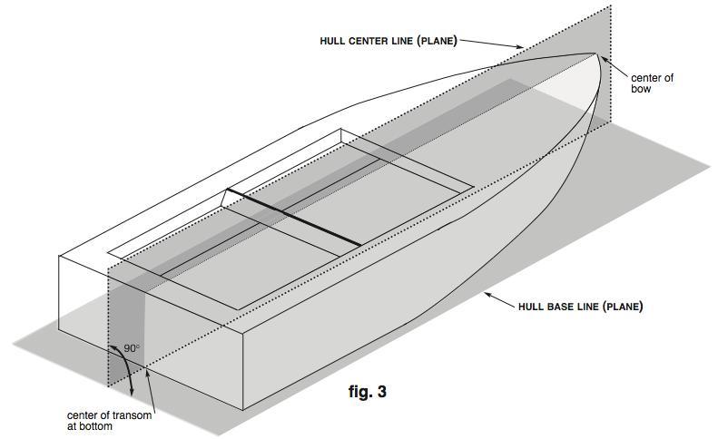 KEEL CENTER LINE a line drawn through the longitudinal points on the bottom that are closest to the base line of the hull (see fig 1 and fig. 4).