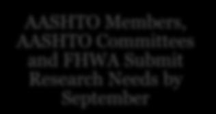 Committee on Research (SCOR) solicits