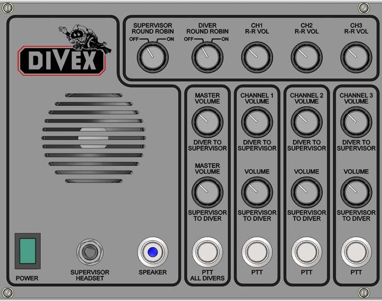 The 'Master' or 'All Diver' controls contain the master volume controls and the all divers PTT button. The master volume controls will change the volume for all channels when adjusted.