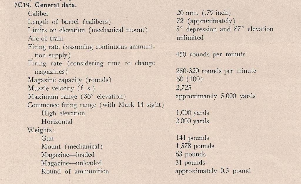 Here is an excerpt from a naval book about the 20mm gun. E 87 degrees elevation H 5 degrees depression sight line (parallel to the w ater) G F Notice the limits on the elevation of the 20mm.