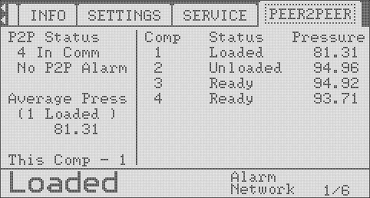 4.0 USING THE SOFTWARE 4.1 PEER-TO-PEER CONTROL SCREENS 4.1.1 Status Page Status area Shows the number of compressors with Peer-to-Peer enabled, and in P2P alarm status.