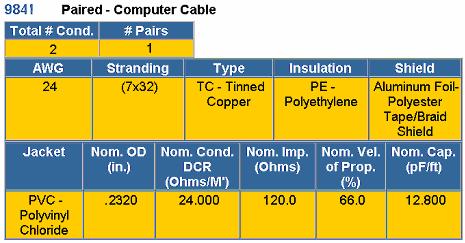 The maximum distance on the RS-485 network is 4000 electrical feet from first to last panel connection. Figure 2-1: Belden 9841 Cable Data Figure 2-2: Belden 9841 Cable 2.4.2 Ethernet Side (Optional) Wiring the network is accomplished by connecting to the optional Bridge using Category 5 (or better) cables.