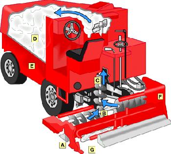 Learning the Parts of a Zamboni 3 Learning the Parts of a Zamboni Breaking it Down It s important to know the proper vernacular used in maintaining the ice at a hockey rink prior to learning how to