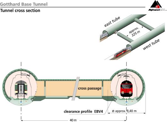 the burned tube. 2.2 Overview of the fire/life safety system The tunnel system (Fig.