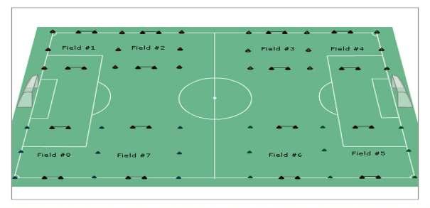 Basic Play Day Logistics: U-6 Getting Started Pre-line or pre-cone fields to accommodate every player